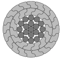 High-Strength Uninsulated Conductor AACSRZ for High Voltage Transmission