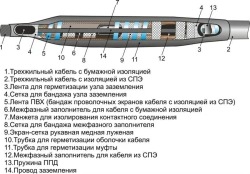 Heat Shrinkable Cable Connectors 3x3SPTPB-10 without/connectors (25-50, 70-120, 150-240)