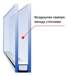 Single Chamber Insulated Glass Unit 4M1-16-4M1