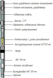 Underground Equipment Complex for Well Operations K1