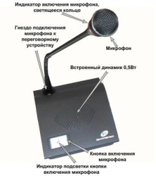 Mini Studio MCR.16 for High-Quality Voice Communication