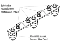 Main Grounding Busbar GZSH.02-440.450.10M10-M