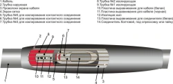 1PCT-20 Heat Shrinkable Cable Joints for 20kV Power Cables