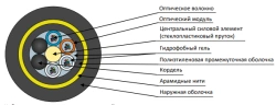 DPT-ng(A)HF Cable for Electrical Lines and Communication
