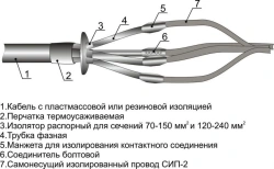 4-Wire Cable Couplings for SIP-2 (10-25, 25-70, 70-150, 120-240) without/connectors
