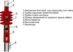 1PKNT-35 Cable Terminations for Power Cables (35-800mm²)