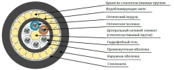 DPD-ng(A)-FRHF Cable - Modular Structure with Optical Fibers
