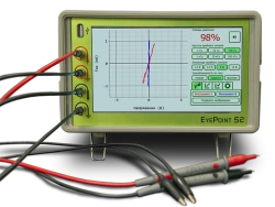 EyePoint S2 Signature Analyzer