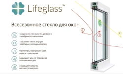Lifeglass Blue Multifunctional Non-Tempered Sheet Glass 4.0; 6.0 mm