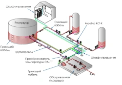 KSTerm Electric Heating Systems for Technical Projects
