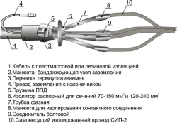 4-Pole Cable Joint for SIP-2 (10-25, 25-70, 70-150, 120-240) without/connectors