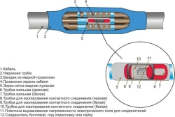 Heat Shrinkable Cable Joints 3PSTngLS-HF-20 (35-50, 70-120, 150-240) Without/With Connectors