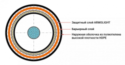 Armolight Power Cable with Cross-Linked Polyethylene Insulation