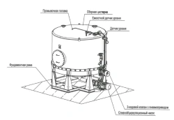Vacuum Pump Unit for Food Waste Collection Golfstream "UV-S-140-P + CPO-5.0