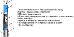 Internal Installation Cable Terminations 1ПКВТнгLS-HF-10 (25-800 mm²) without/connectors
