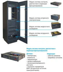 Universal Integrated Rack "BNK-Complex
