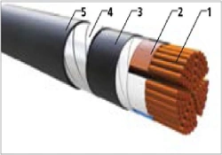 Flame-Retardant Power Cables with PVC Insulation, 0.66/1 kV