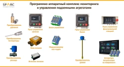 Underground Equipment Monitoring and Control System
