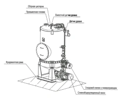 Vacuum Pump Installation for Food Waste Collection, Golfstream "UV-C-140-P + CPO-1.0