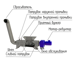 Vokker SHU-PV-L3200 Screw Press for Waste Dewatering