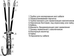 Heat Shrinkable Cable End Terminals 3KVNTp(ur)-10 (10-25, 25-50, 70-120, 150-240) with/without Connectors