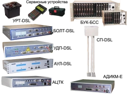 Digital Transmission System "KEDR-BSS