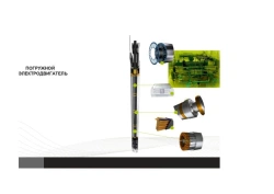 Submersible Electric Motors ED Series 103mm & 117mm