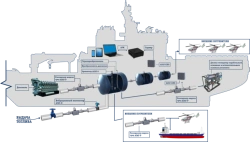 Marine Fuel Monitoring System "Kaiman