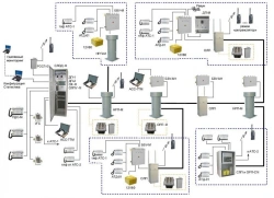 Digital Radio Cable Communication System ASTM