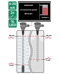 Continuous Level Monitoring System for Bulk and Liquid Media PВ-СУ