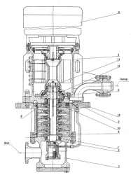 Control System Pump for Turbine Regulation NVR 20-36-3