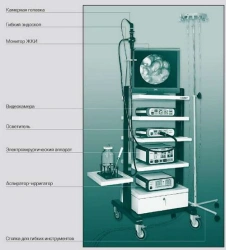 Endoscopic Minimally Invasive Surgery Kit KIMO-AZIMUT