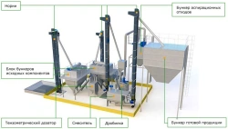 Complete Feed Production Plant R1-BKZ