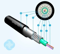 Fiber Optic Communication Cable TO1 (OV Types E3 (G652D), E3 (G657A1/G652D), E2 (G654E))