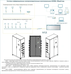 Multi-Channel Electrical Measurement Information Systems (SIEM)