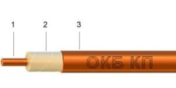 RF Cables RK 50-2-25 for Antenna Systems