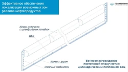 Oil Spill Containment Boom with Cylindrical Float - BZc
