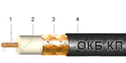 RF Cables RK 75-17-12 for Antenna and Signal Applications