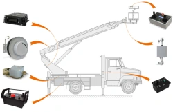 Security Systems Series CBK - Advanced Monitoring and Control Solutions