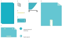 Surgical Disposable Linen Set for Shoulder Joint Procedures KBO-7.3