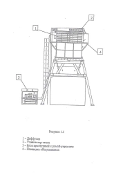 Gas Pumping Unit GPA-C-16 Heat Utilizer SHV.16.100.070.00.00.000