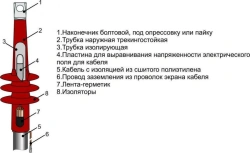 1PKNT-20 Cable Termination Kits for 20kV Power Cables