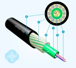 Optical Communication Cable TOS (Types OV E3 - G652D, E3 - G657A1/G652D, E2 - G654E)