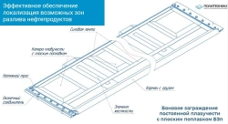 Flat Buoy Oil Containment Barrier - BZp