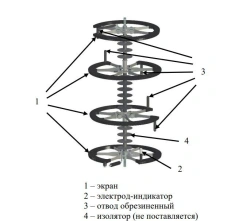 Multi-Chamber Lightning Arrester RMKE-69 SAD.069.Z.WW/920