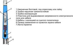 Internal Cable Terminations 1ПКВТнгLS-HF-20 (35-800) without/connectors