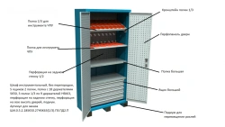 Instrument Storage Cabinet Series SHI