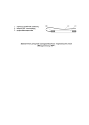 Mendeleevetz-MRP Low-Soluble Subsurface Anode Grounding System