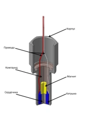 Magnetic Speed Sensor for Shaft Rotation Measurement