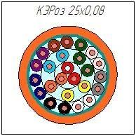 KERoz Cable for Electrical Exploration